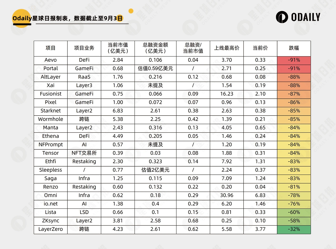 Comparison of new and old VC coins: these new coins have fallen out of cost-effectiveness