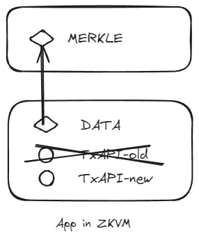 Web3遊戲的兩難與出路