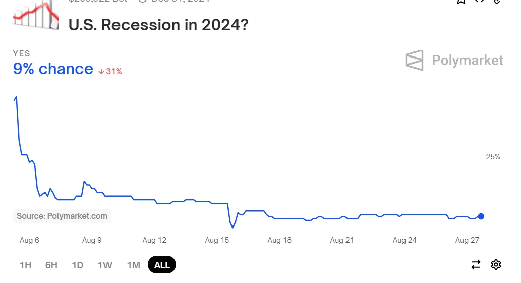 Is the copycat season coming? A look at the 10 major catalyst events