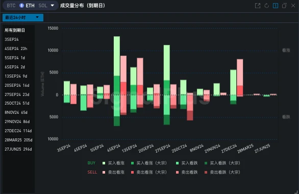 SignalPlus 변동성 칼럼(20240903): BTC 저항의 달