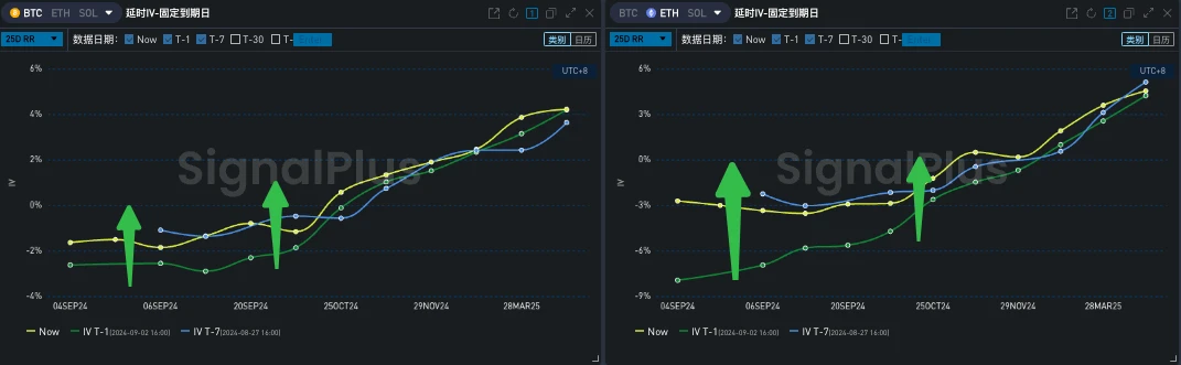 SignalPlus Volatility Column (20240903): BTC Stress Resistant Month