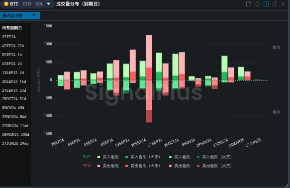 SignalPlus波動率專欄(20240903)：BTC抗壓月