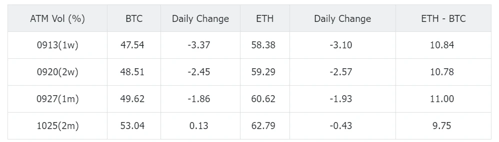 SignalPlus Volatility Column (20240903): BTC Stress Resistant Month