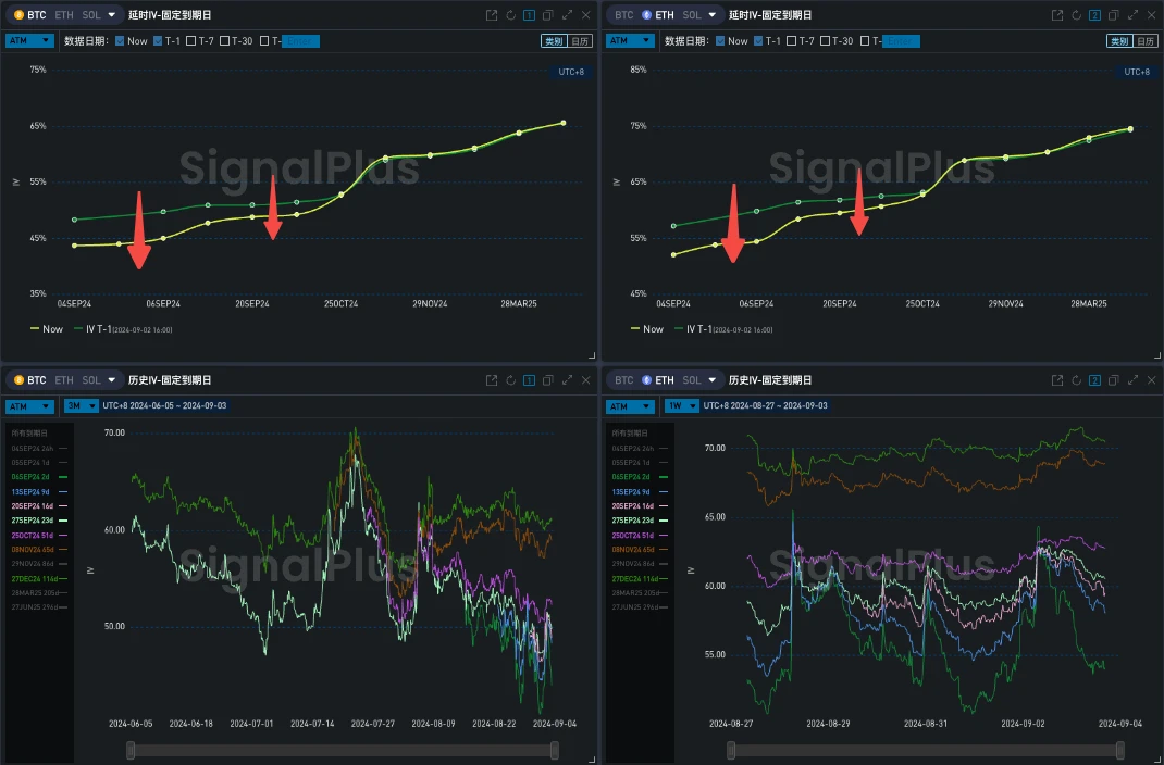 SignalPlus 변동성 칼럼(20240903): BTC 저항의 달