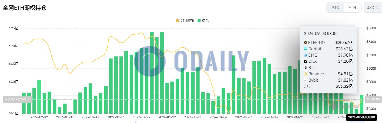 Odaily