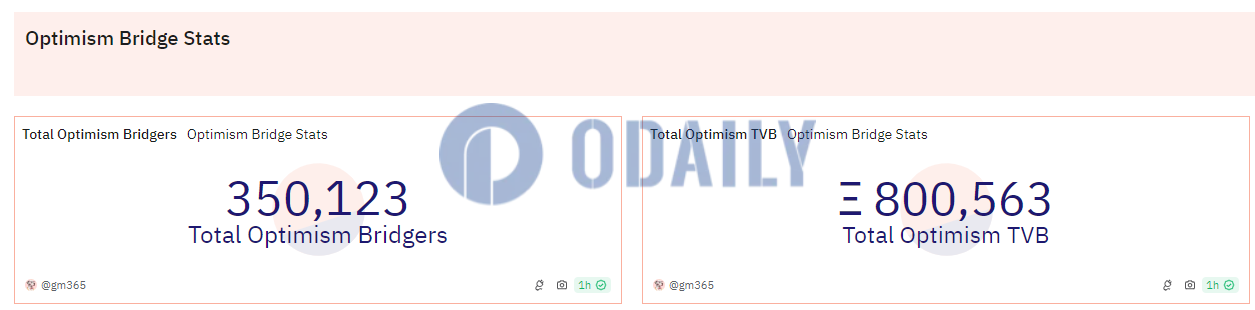 Odaily