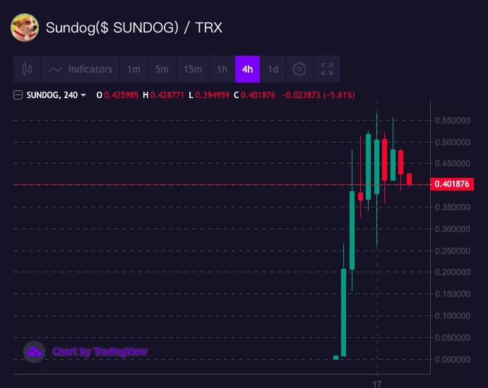 大きな木の下で日陰を楽しむのが良いでしょうか？ SunPump によるユーザーへのサービス提供におけるエコロジカルな「増加」の背後には何があるのでしょうか?