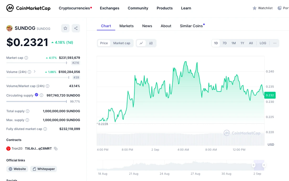 It’s nice to be under a big tree? Behind the growth of SunPump ecosystem users