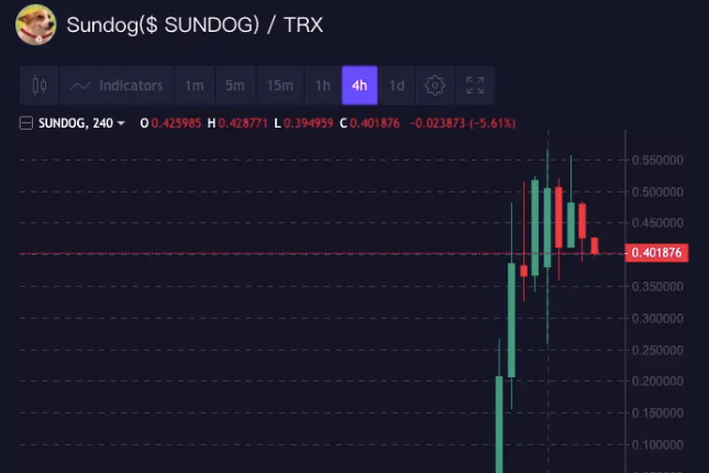大树底下好乘凉？SunPump生态“涨”服用户的背后    
