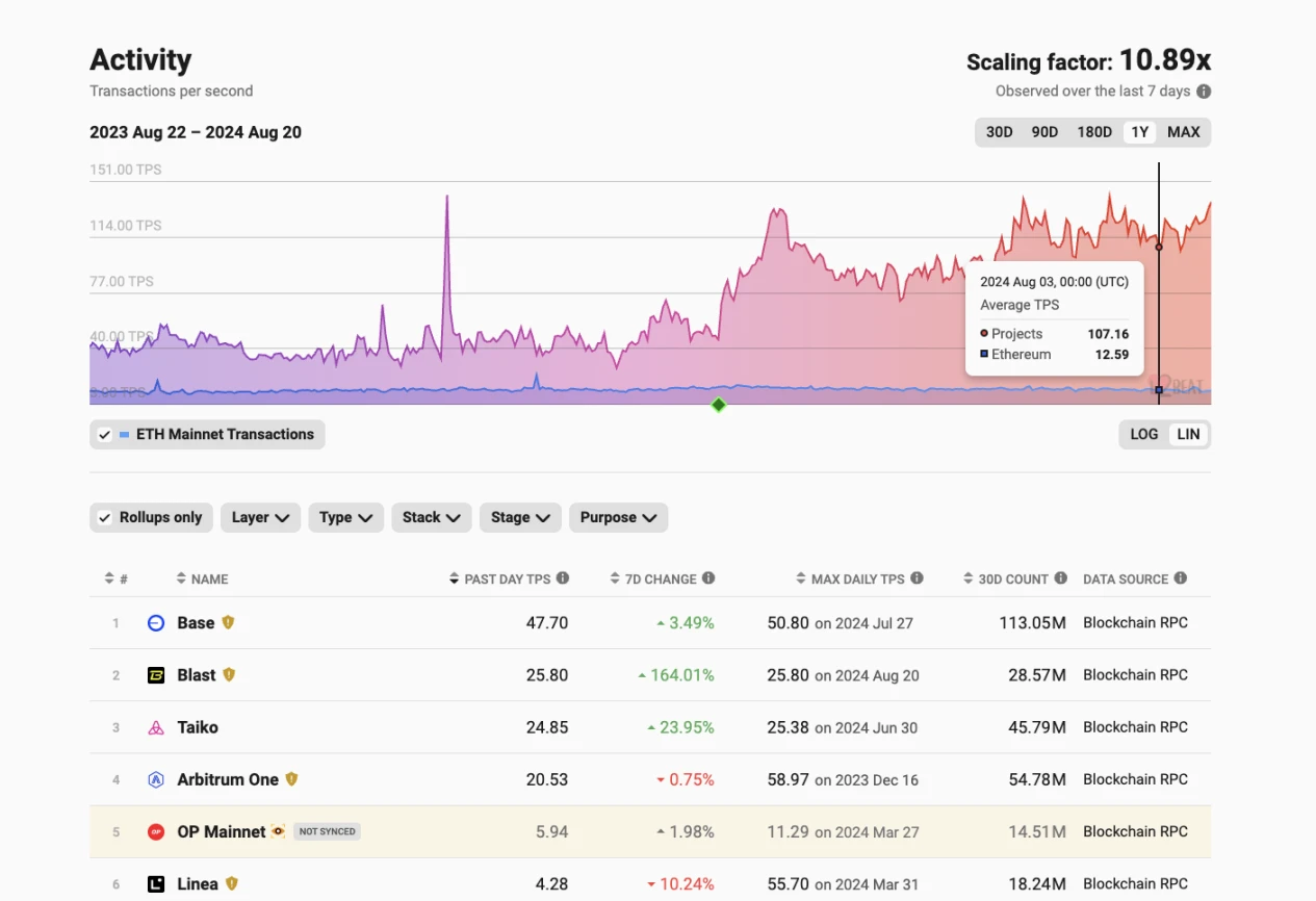 Câu chuyện của nhà phát triển 01 | Quỹ Ethereum Justin Drake  Giám đốc sản phẩm OKX Web3 Owen: Ảnh hưởng của Ethereum 2.0