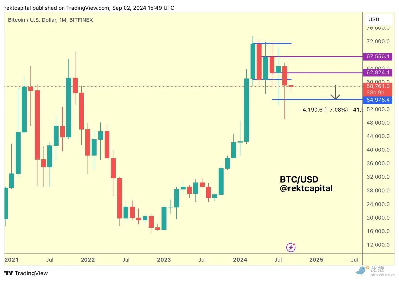 Market tensions hit in September, and the trend is heavily dependent on data