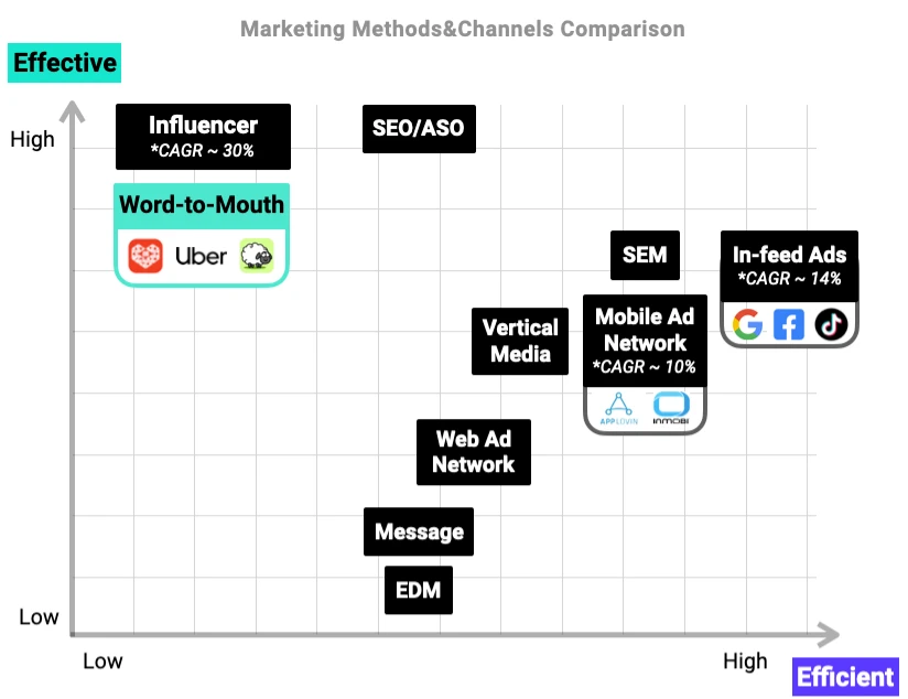 Telegram user portrait is disclosed for the first time on the entire network: Compared with WeChat, how long will it take for TON to achieve Mass Adoption?