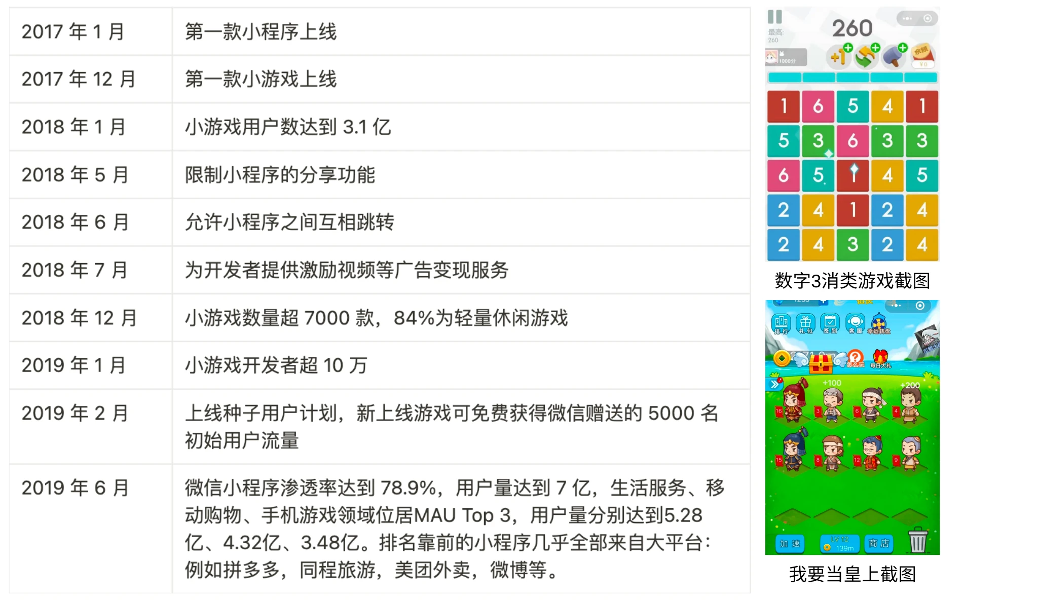 Telegram user portrait is disclosed for the first time on the entire network: Compared with WeChat, how long will it take for TON to achieve Mass Adoption?