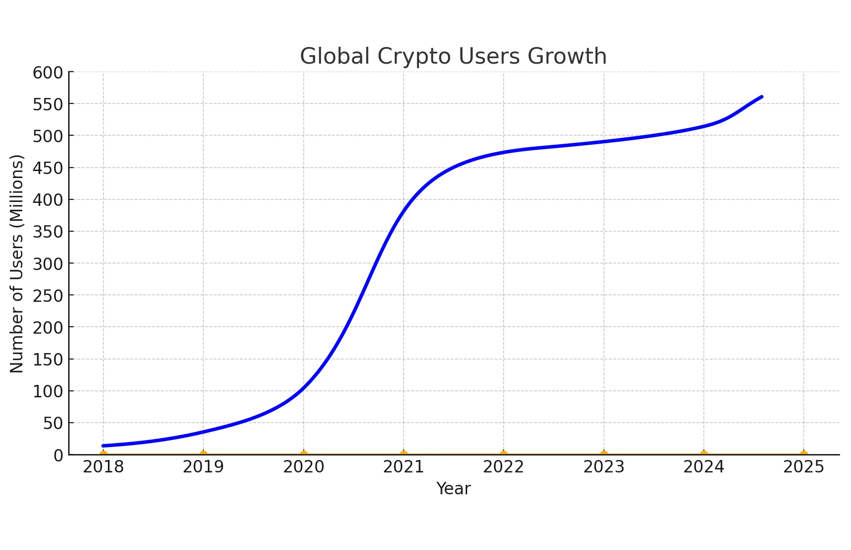 Telegram user portrait is disclosed for the first time on the entire network: Compared with WeChat, how long will it take for TON to achieve Mass Adoption?