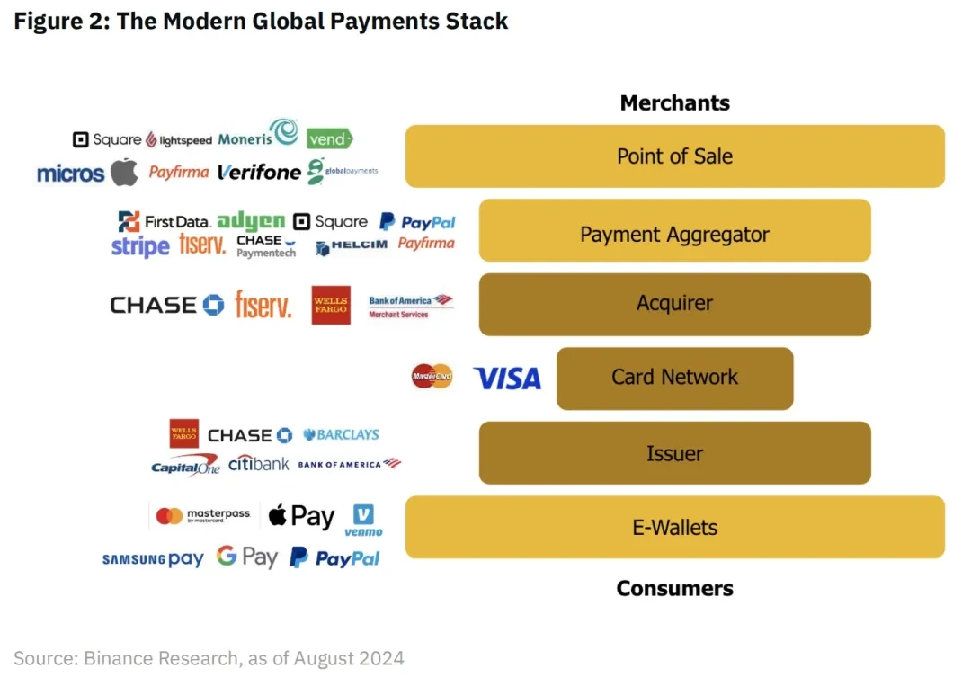 Binance Research: Blockchain payments, a new beginning