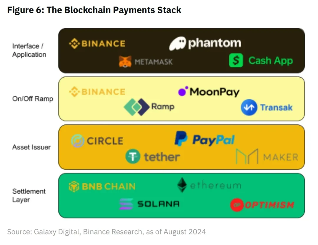 Binance Research：區塊鏈支付，一個新的開始