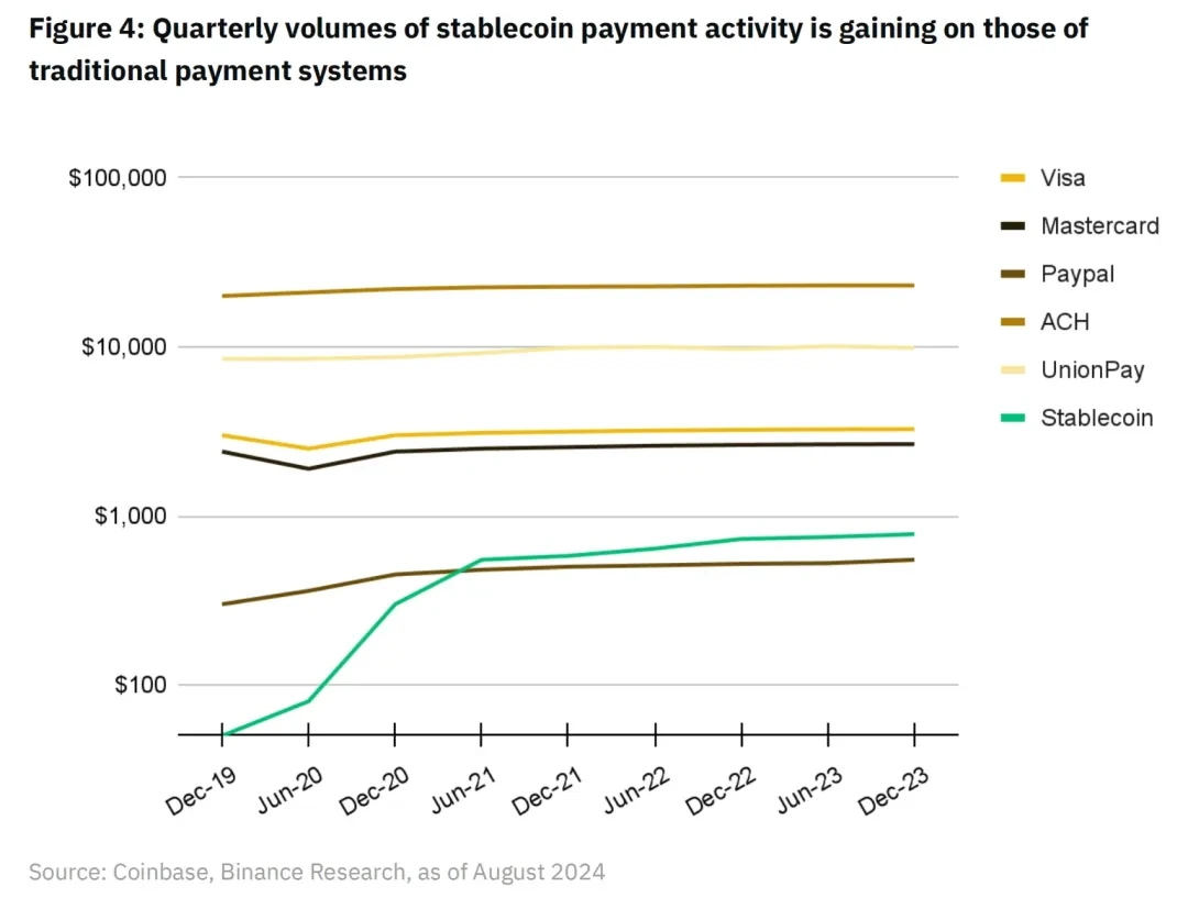 Binance Research: Blockchain payments, a new beginning