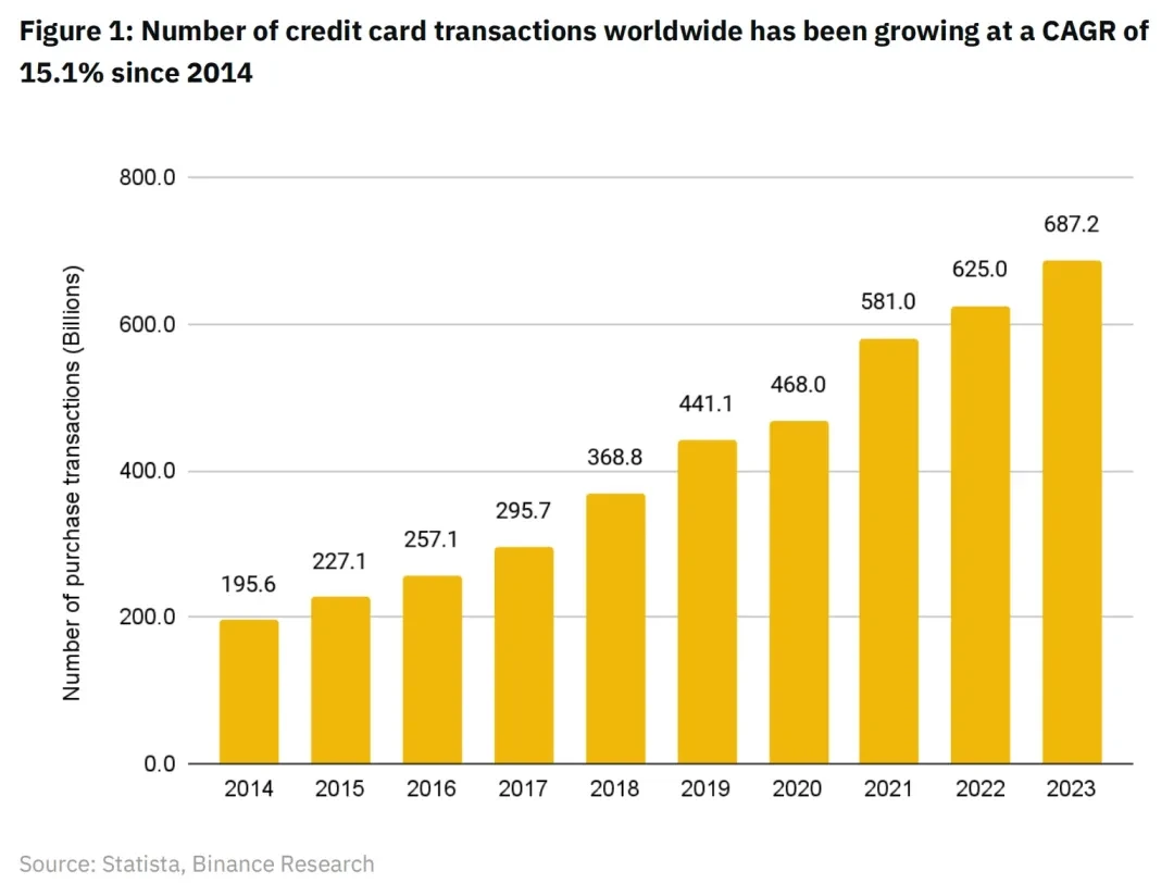 Binance Research: Blockchain payments, a new beginning