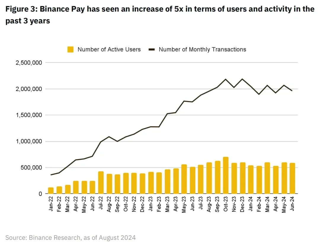 Binance Research：区块链支付，一个新的开始