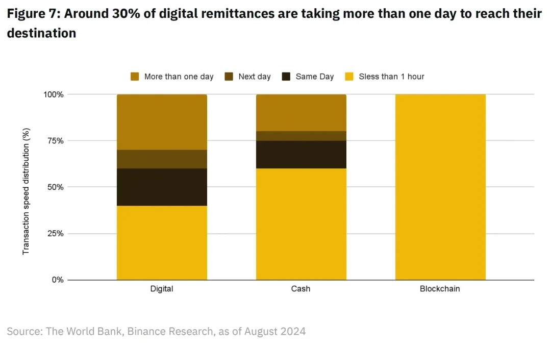 Binance Research：区块链支付，一个新的开始