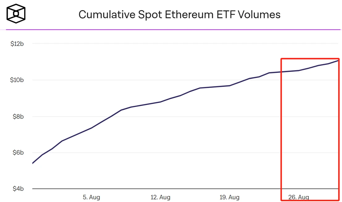 TRON Industry Weekly Report: Mainstream Cryptocurrencies Underperform Traditional Assets in August, Ethereum, MakerDAO Faces Challenges of Change