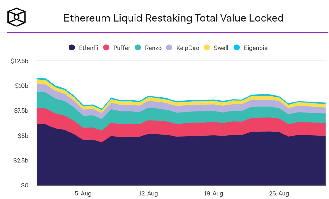 TRON Industry Weekly Report: Mainstream Cryptocurrencies Underperform Traditional Assets in August, Ethereum, MakerDAO Faces Challenges of Change