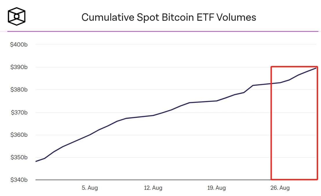 TRON Industry Weekly Report: Mainstream Cryptocurrencies Underperform Traditional Assets in August, Ethereum, MakerDAO Faces Challenges of Change