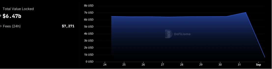 TRON業界週報: 8月の主要通貨は伝統的な資産であるイーサリアムとMakerDAOを下回り、変化による課題に直面