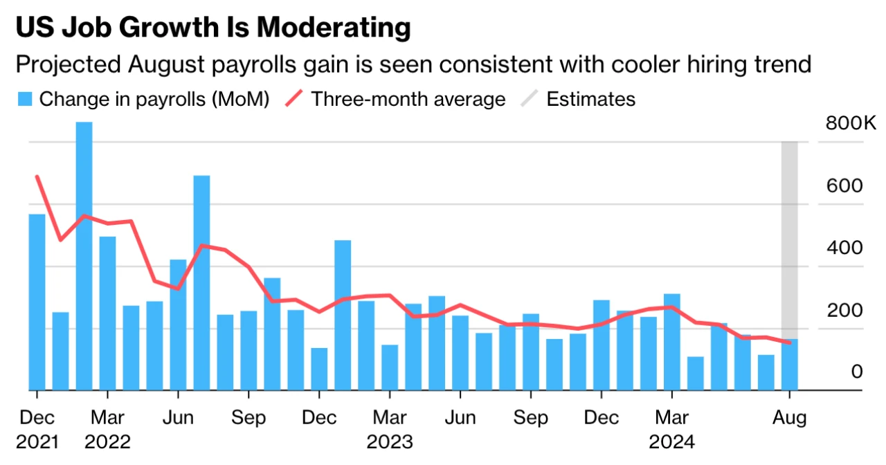 TRON Industry Weekly Report: Mainstream Cryptocurrencies Underperform Traditional Assets in August, Ethereum, MakerDAO Faces Challenges of Change