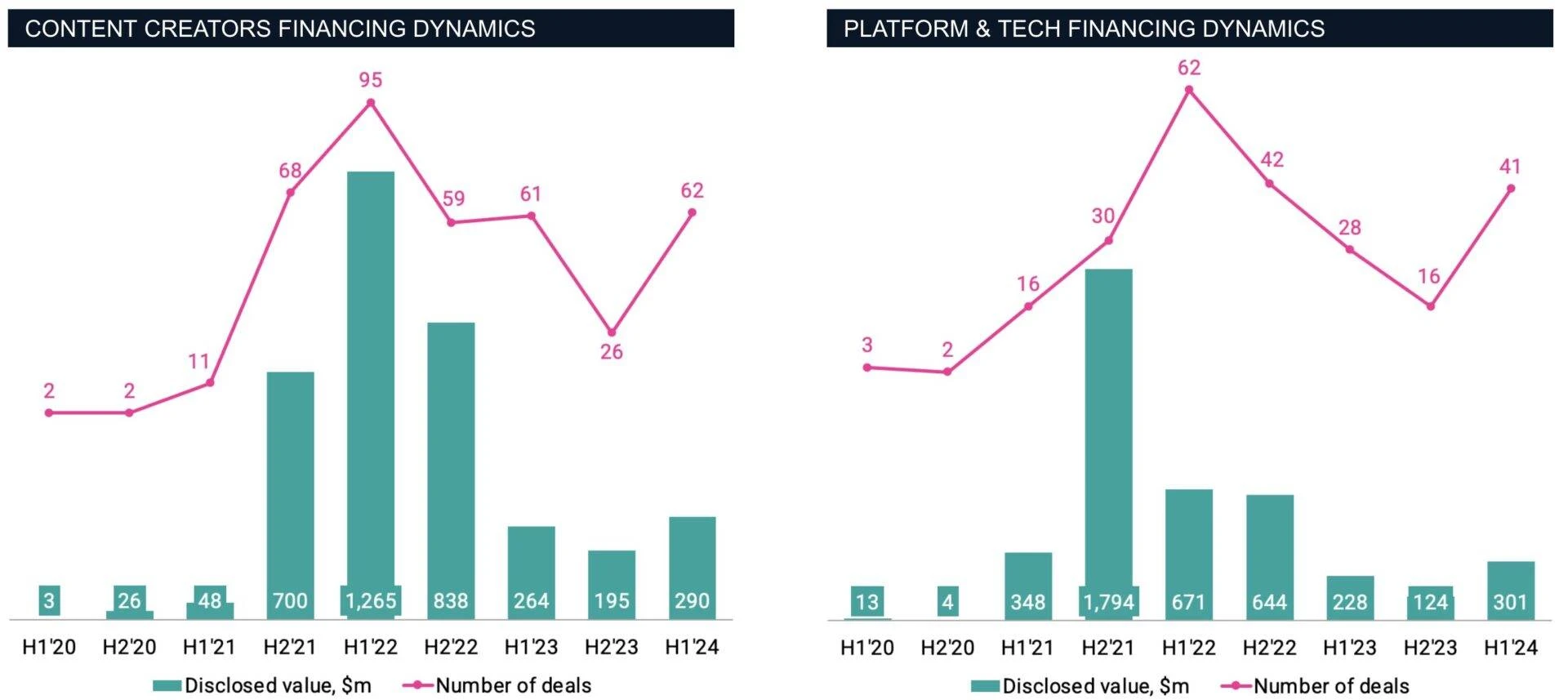 Web3 Game Investment Review: A Short-lived Past and a Reborn Future