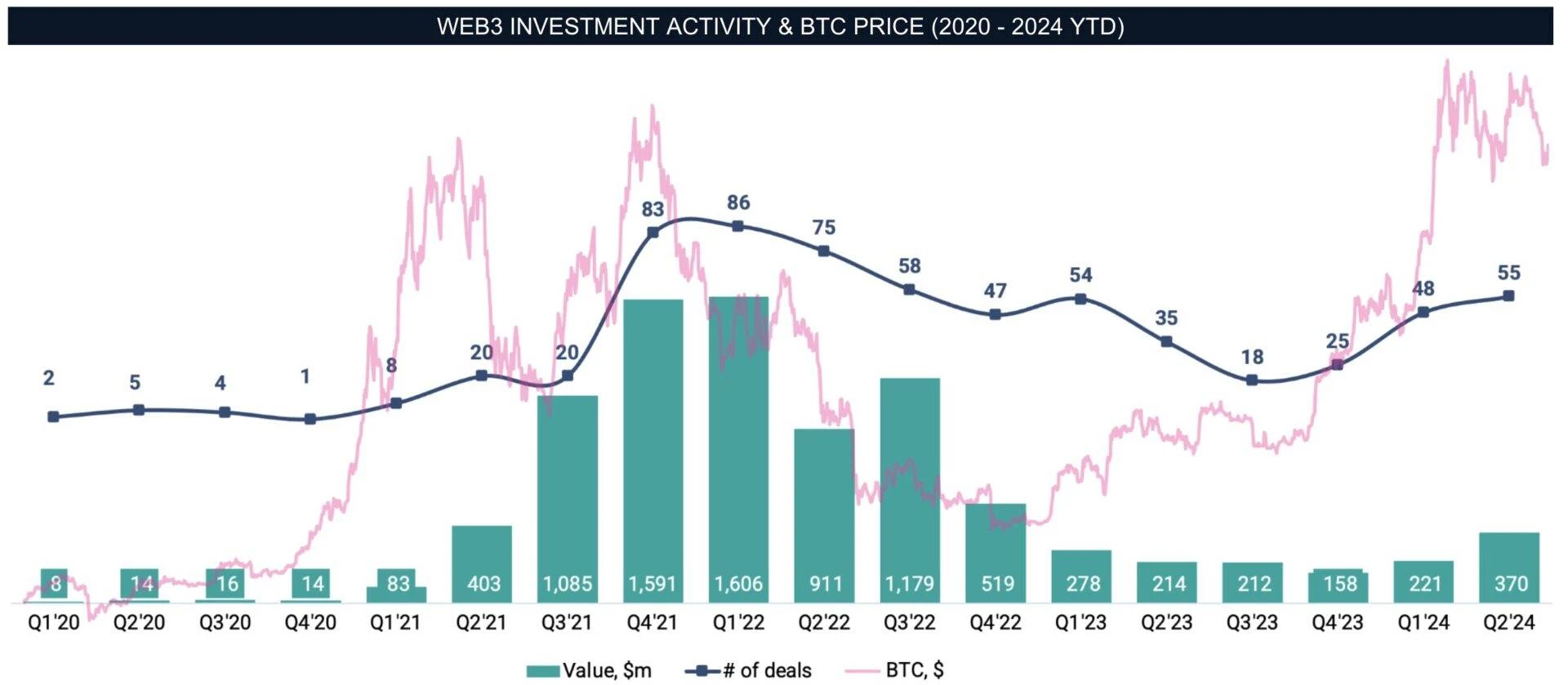 Web3 Game Investment Review: A Short-lived Past and a Reborn Future