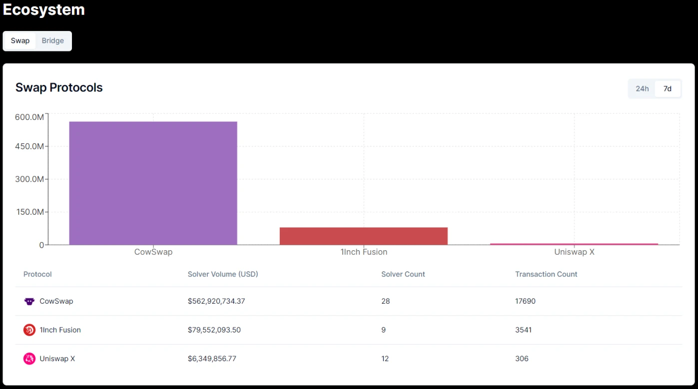 Web3 の新たなトレンド、インテント中心のプロジェクトの概観