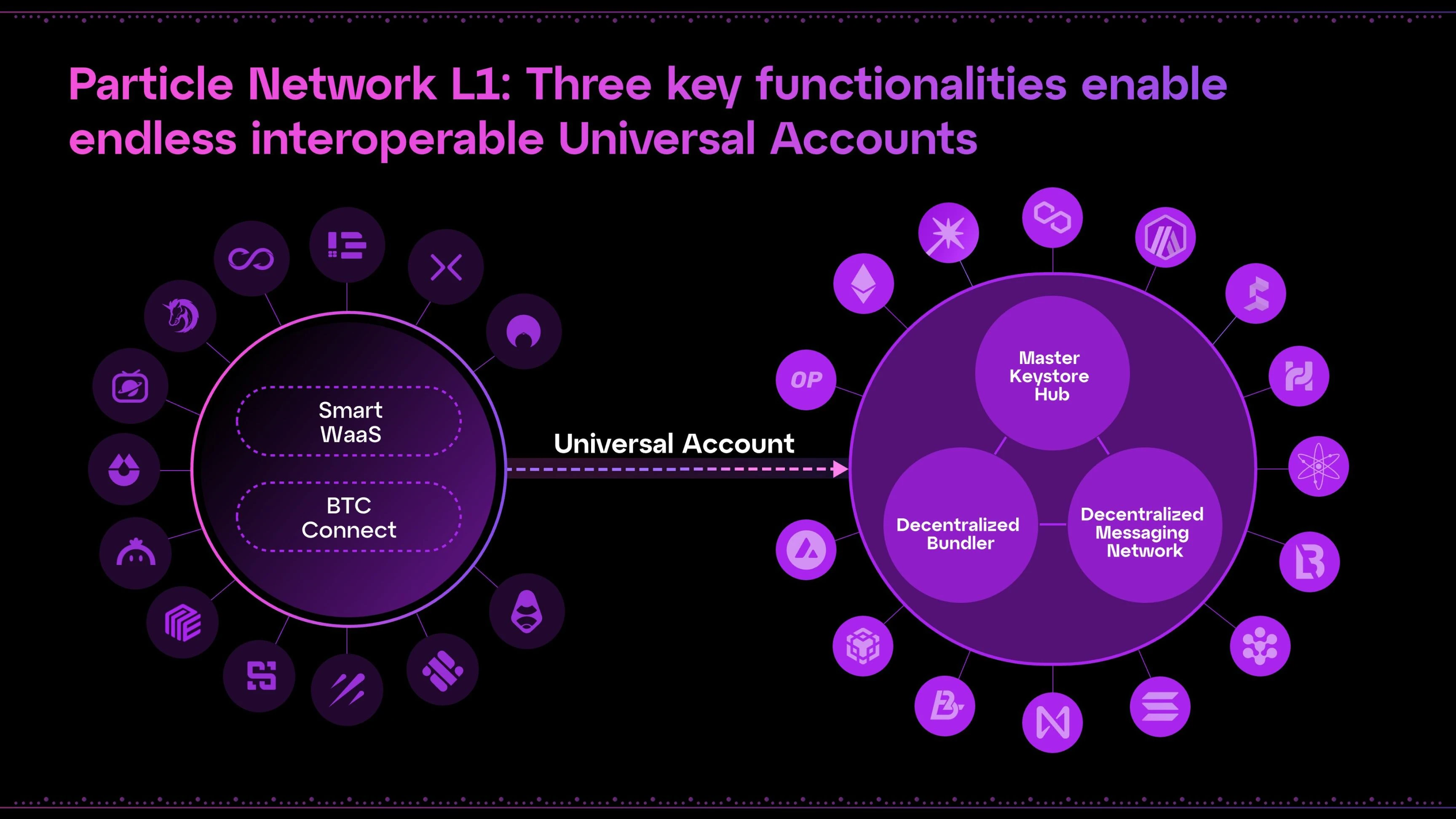 Web3’s emerging trends: a look at intent-centric projects