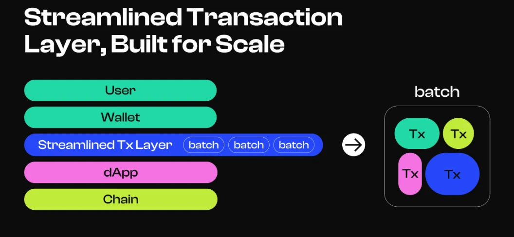 Web3’s emerging trends: a look at intent-centric projects