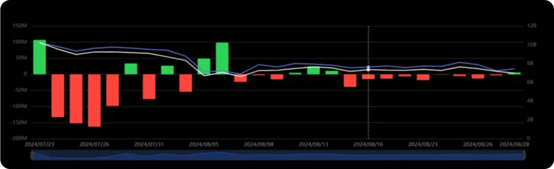 The Fed’s rate cut is a foregone conclusion, which may ignite a new round of market enthusiasm for cryptocurrencies, and there will be a good opportunity to build positions in the second half of the year