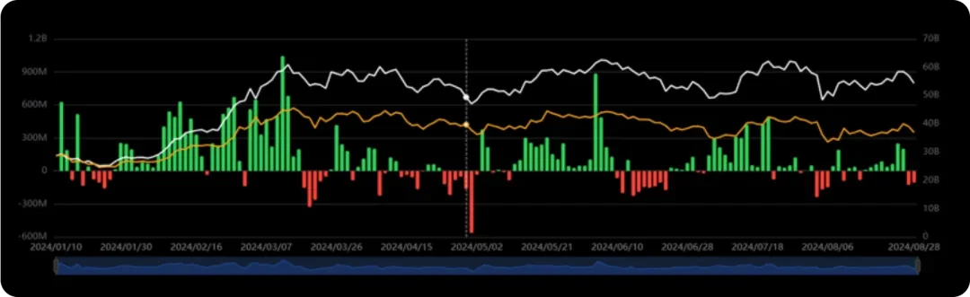 The Fed’s rate cut is a foregone conclusion, which may ignite a new round of market enthusiasm for cryptocurrencies, and there will be a good opportunity to build positions in the second half of the year