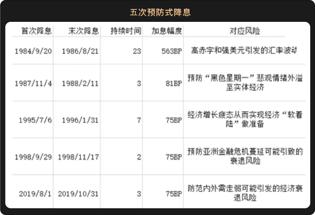 FRBの利下げは確実であり、仮想通貨に対する市場の新たな熱狂を引き起こす可能性があり、今年下半期にはポジションを構築する良い機会が訪れるだろう。