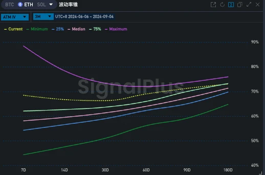 SignalPlus波動率專欄(20240904)：連續下跌