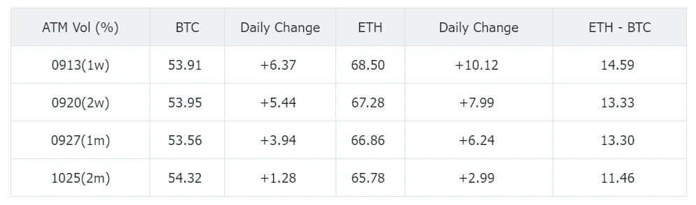 SignalPlus Volatility Column (20240904): Continuous decline