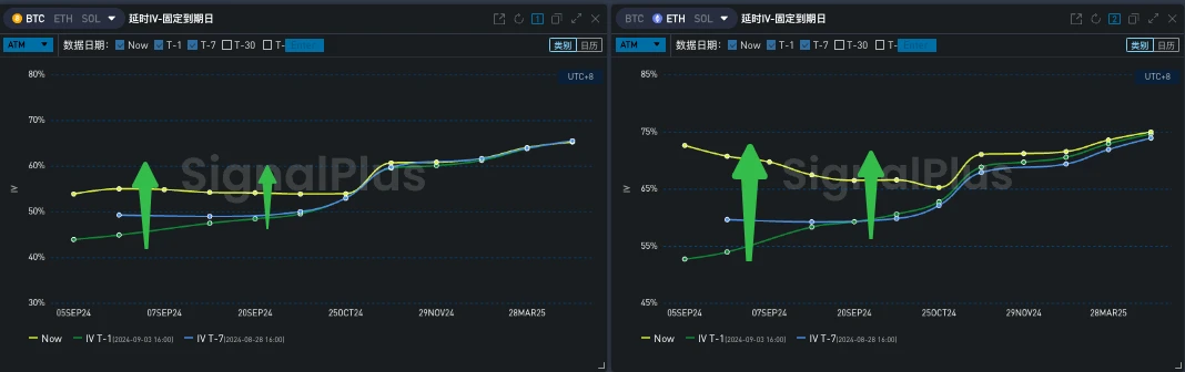 SignalPlus Volatility Column (20240904): Continuous decline