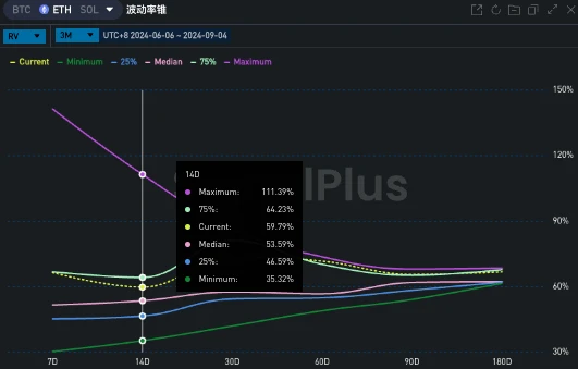 SignalPlus Volatility Column (20240904): Continuous decline