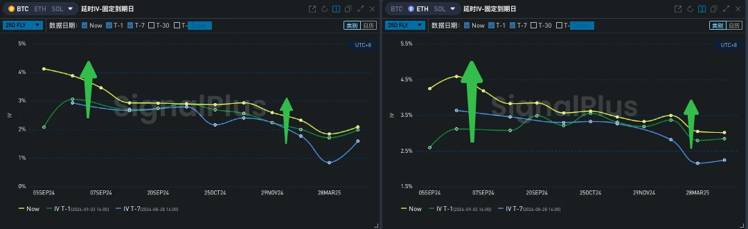 SignalPlus Volatility Column (20240904): Continuous decline