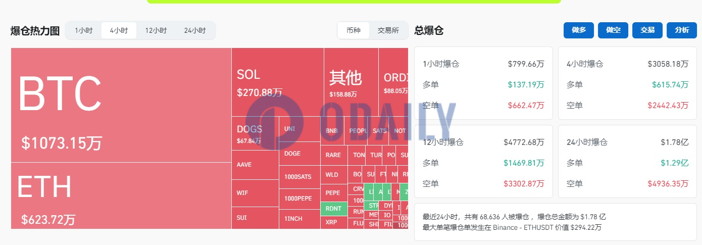 Odaily