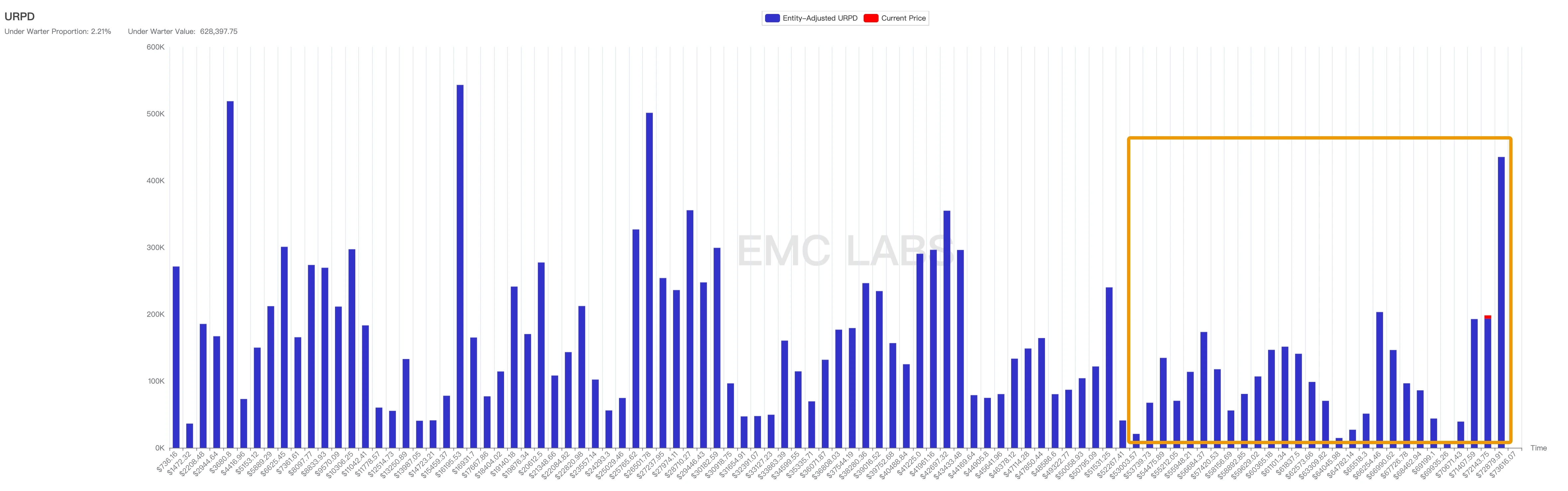 EMC Labs 8月报告：9月降息，调整5月+的BTC将重定趋势