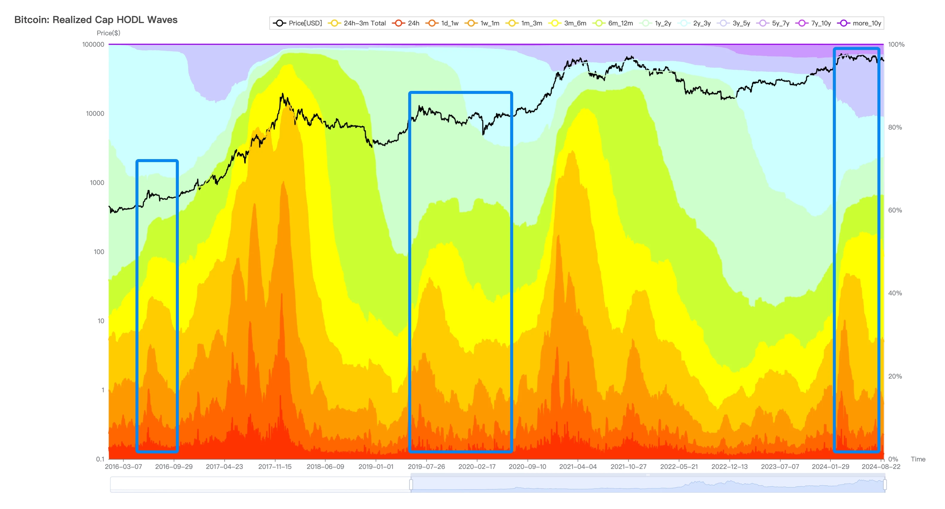 EMC Labs August report: Interest rate cut in September, adjustment of BTC in May+ will reset the trend