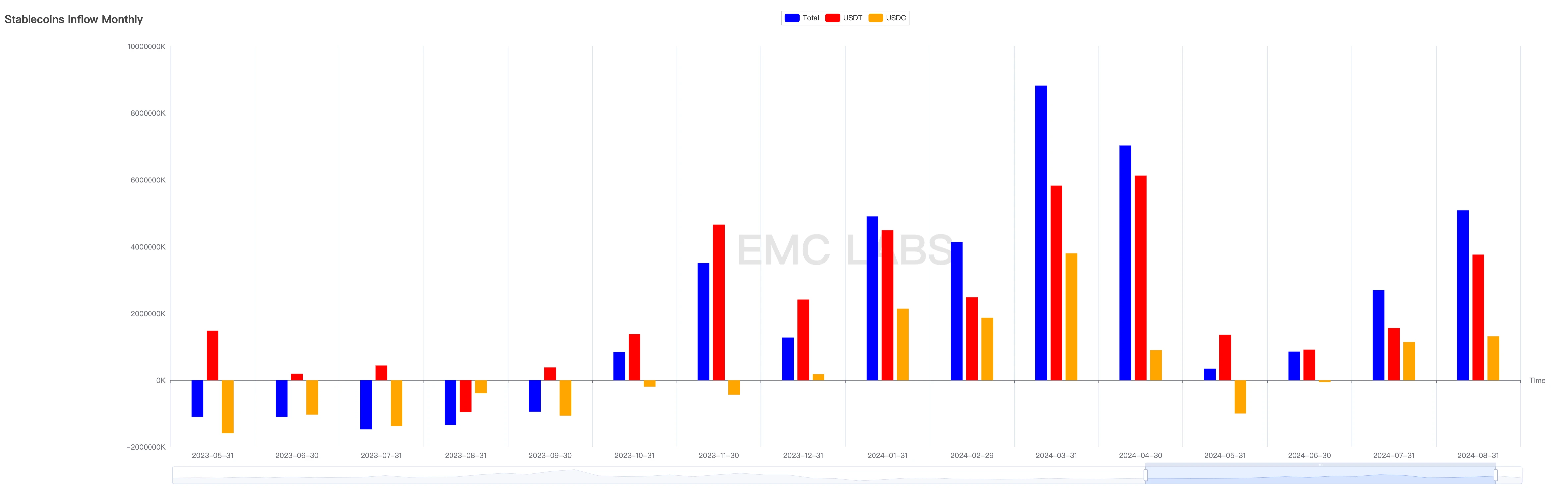 EMC Labs August report: Interest rate cut in September, adjustment of BTC in May+ will reset the trend