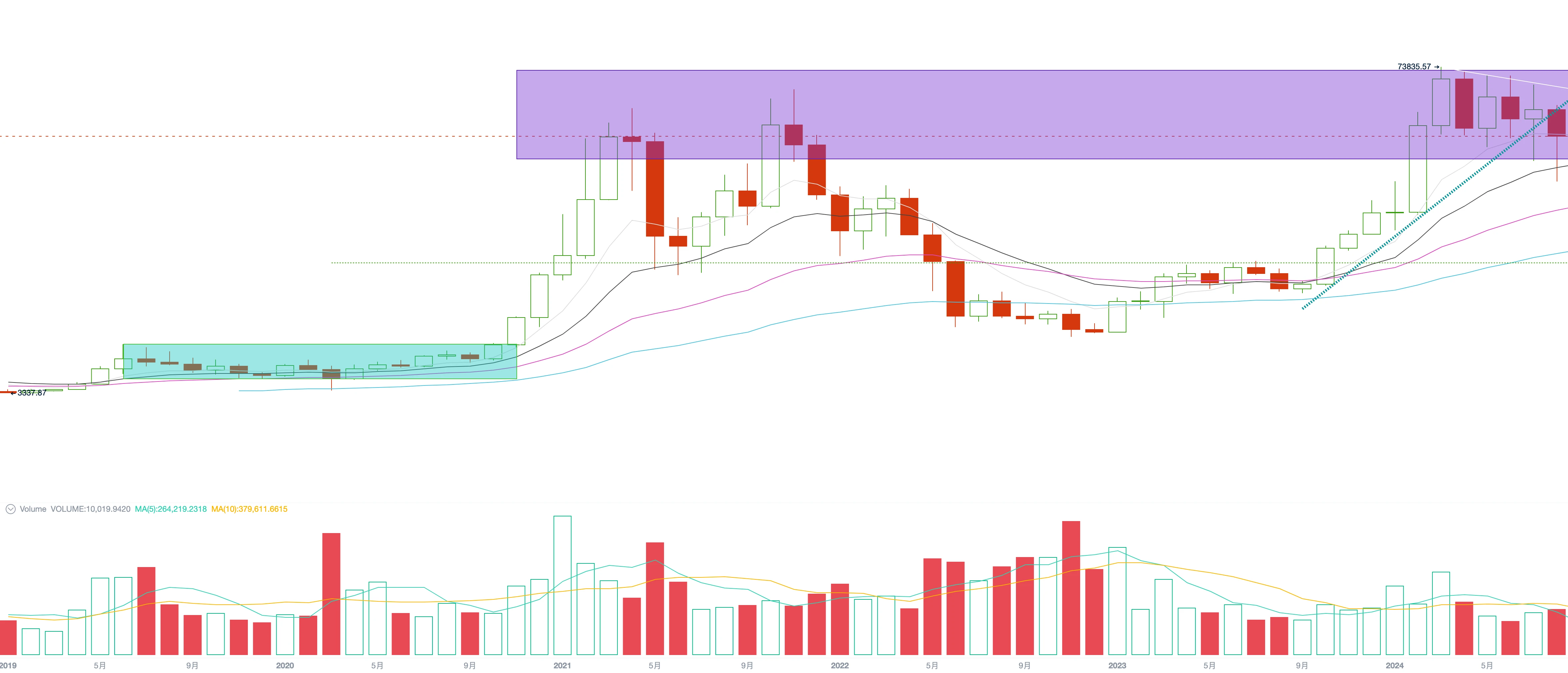 EMC Labs August report: Interest rate cut in September, adjustment of BTC in May+ will reset the trend