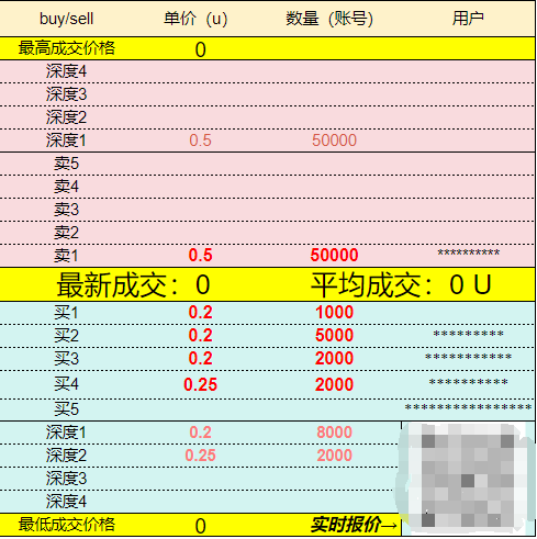 Grass上线空投查询，我的电费能回本吗？