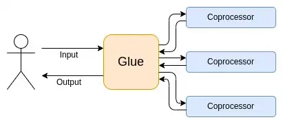 Vitalik の新しい記事: グルーとコプロセッサ アーキテクチャ、効率とセキュリティを向上させるための新しいアイデア