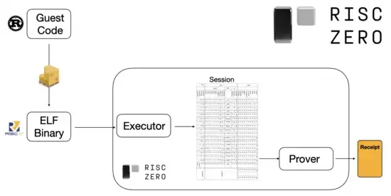 Vitaliks new article: Glue and co-processor architecture, a new idea to improve efficiency and security